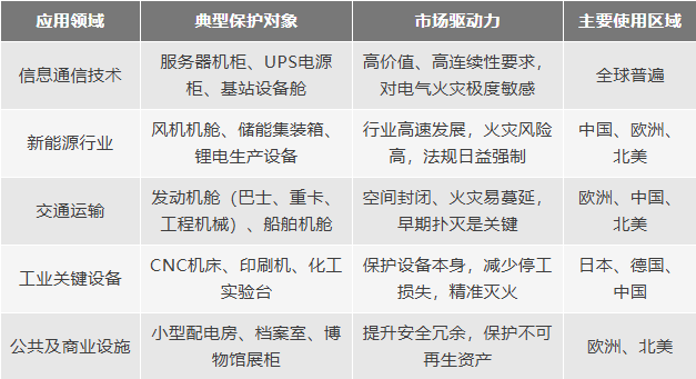 探火管式灭火装置国内外市场销售渠道与市场拓展调研报告